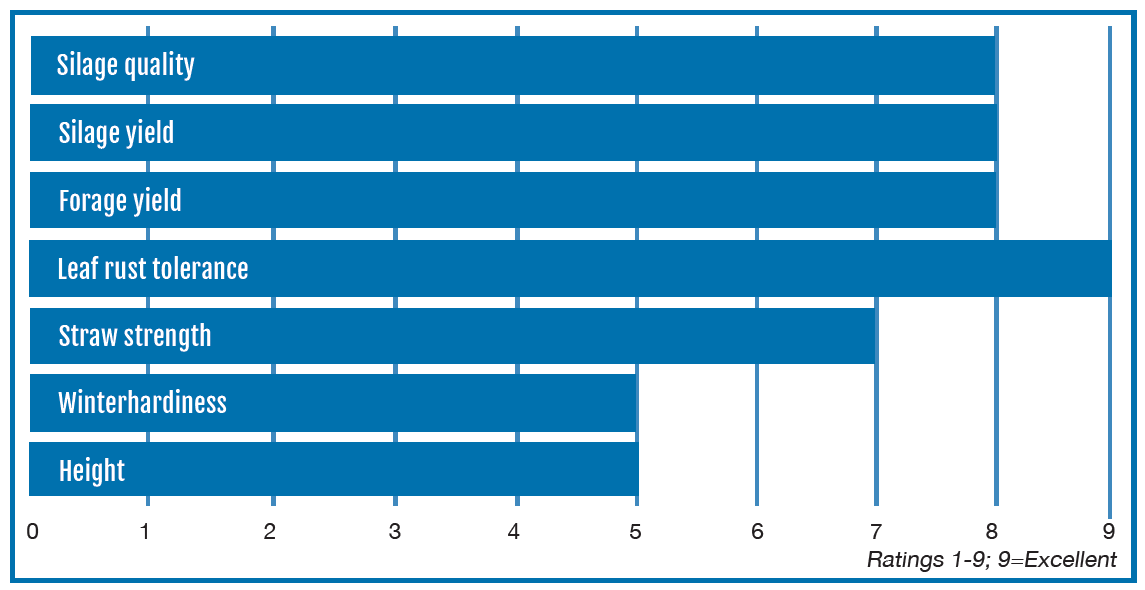 Sprinter Chart Data